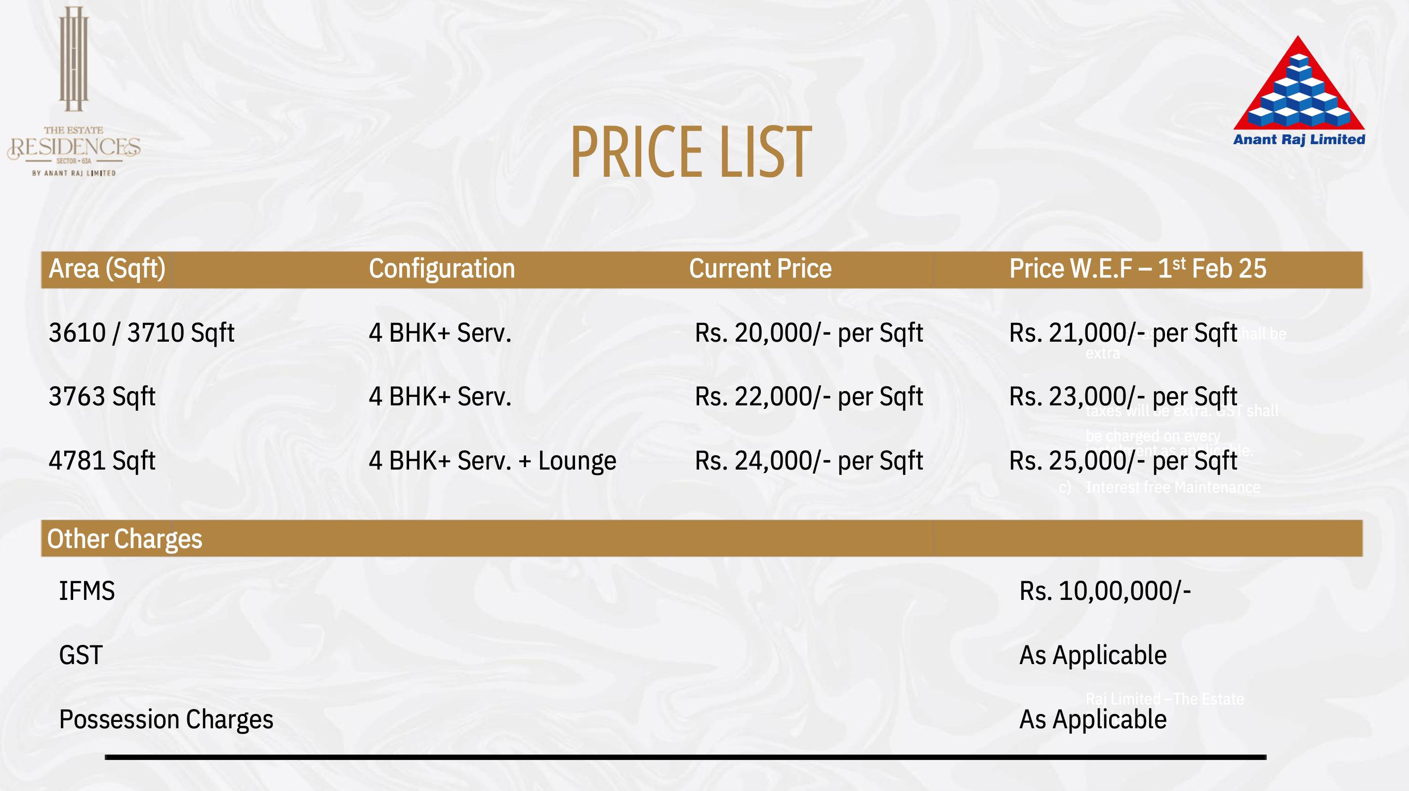 Luxury Living at The Estate Residences by Anant Raj Limited in Sector 63A Gurgaon, Starting from Rs. 20,000 per Sqft Update